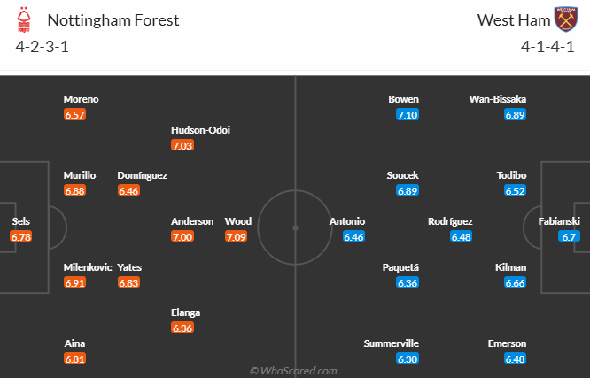 Nhận định, soi kèo Nottingham vs West Ham, 22h00 ngày 2/11: Khó cho cửa trên - Ảnh 6