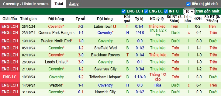 Nhận định, soi kèo Middlesbrough vs Coventry, 22h00 ngày 2/11: Chủ nhà đòi nợ - Ảnh 3