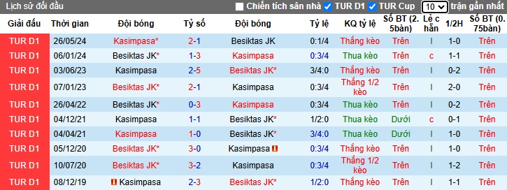 Nhận định, soi kèo Besiktas vs Kasimpasa, 23h00 ngày 2/11: Bệ phóng sân nhà - Ảnh 2