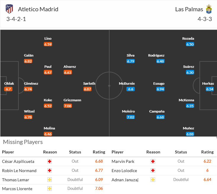 Nhận định, soi kèo Atletico Madrid vs Las Palmas, 20h00 ngày 03/11: Đẳng cấp khác biệt - Ảnh 5