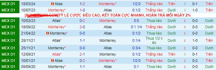 Nhận định, soi kèo Monterrey vs Atlas, 08h05 ngày 3/11: Tự tìm trên đất khách - Ảnh 4