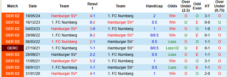 Nhận định, soi kèo Hamburger vs Nurnberg, 19h30 ngày 03/11: Giữ nguyên cách biệt - Ảnh 4