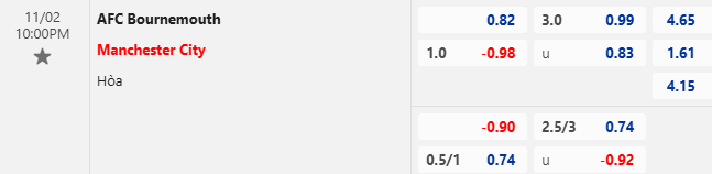 Nhận định, soi kèo Bournemouth vs Man City, 22h00 ngày 2/11: Không dễ dàng - Ảnh 1