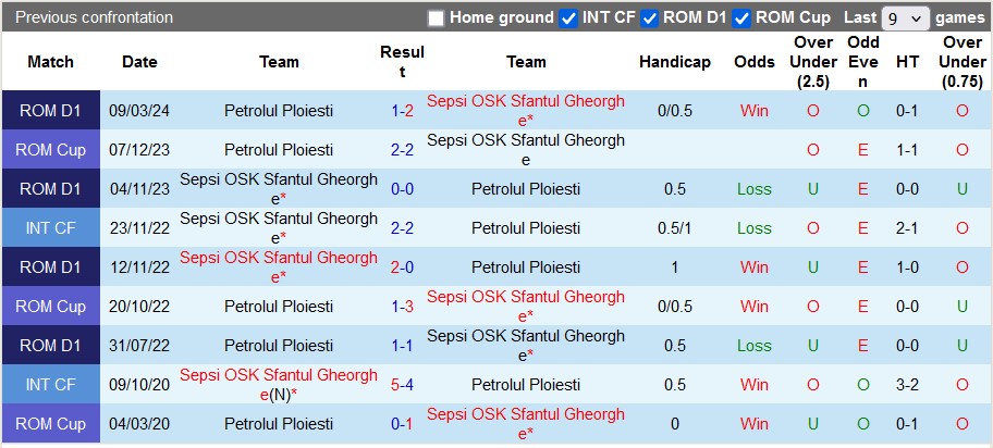 Nhận định, soi kèo Sepsi vs Petrolul Ploiesti, 23h30 ngày 2/11: 3 điểm ở lại - Ảnh 3