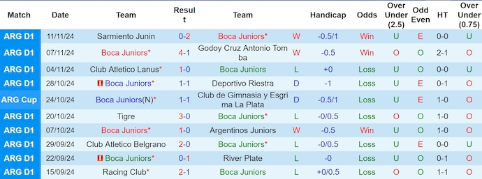 Nhận định, soi kèo Boca Juniors vs Union Santa Fe, 7h30 ngày 21/11: Điểm tựa sân nhà - Ảnh 2