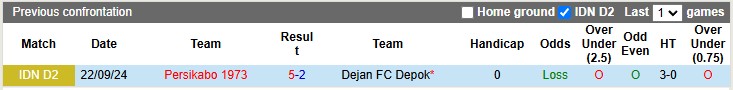 Nhận định, soi kèo Dejan FC Depok vs Persikabo 1973, 15h00 ngày 20/11: Bản lĩnh tân binh - Ảnh 3