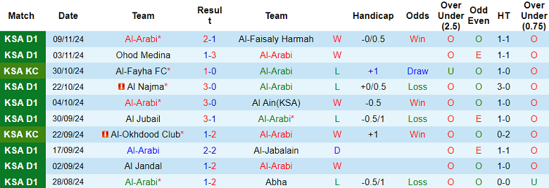 Nhận định, soi kèo Al Arabi vs Al Batin, 19h15 ngày 20/11: Chủ nhà đáng tin - Ảnh 1