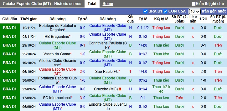 Nhận định, soi kèo Cuiaba vs Flamengo, 05h00 ngày 21/11: Dìm chủ nhà xuống đáy - Ảnh 4