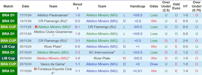 Nhận định, soi kèo Atletico Mineiro vs Botafogo, 7h30 ngày 21/11: Chạy đà cho chung kết - Ảnh 2