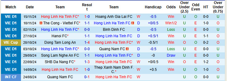 Nhận định, soi kèo Hà Tĩnh vs TP.HCM, 17h00 ngày 20/11: Con mồi ưa thích - Ảnh 2