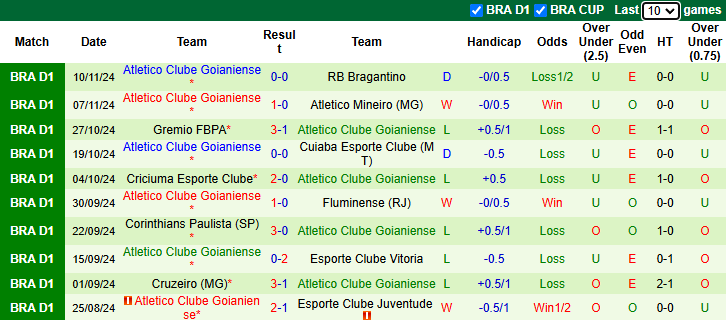 Nhận định, soi kèo Atletico Paranaense vs Goianiense, 2h30 ngày 21/11: Đạp đáy - Ảnh 3