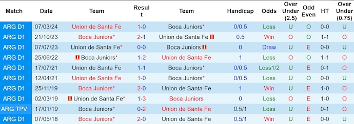 Nhận định, soi kèo Boca Juniors vs Union Santa Fe, 7h30 ngày 21/11: Điểm tựa sân nhà - Ảnh 4