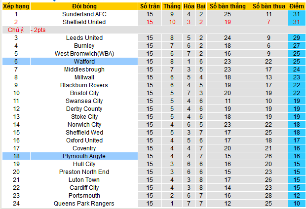 Nhận định, soi kèo Plymouth Argyle vs Watford, 03h00 ngày 23/11: Sểnh nhà ra… mất điểm - Ảnh 4