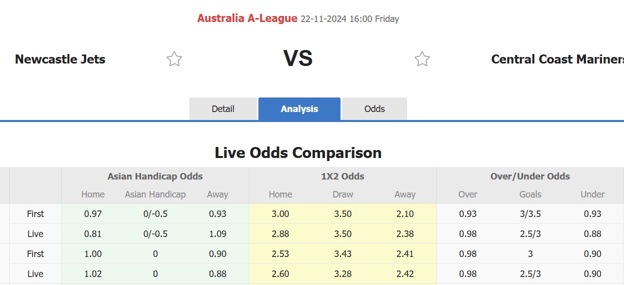 Nhận định, soi kèo Newcastle Jets vs Central Coast Mariners, 16h00 ngày 22/11: Thắng lợi đầu tiên - Ảnh 1