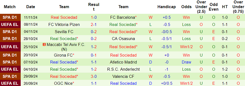 Nhận định, soi kèo Jove Espanol vs Real Sociedad, 03h00 ngày 22/11: Out trình - Ảnh 2