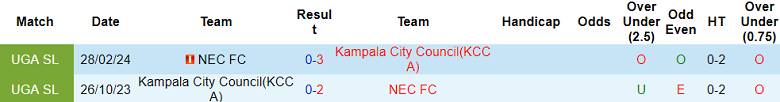 Nhận định, soi kèo Kampala City vs NEC FC, 23h00 ngày 21/11: Cửa trên thắng thế - Ảnh 3