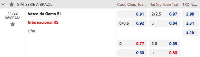 Nhận định, soi kèo Vasco da Gama vs Internacional, 6h00 ngày 22/11: Hướng về Top 3 - Ảnh 1