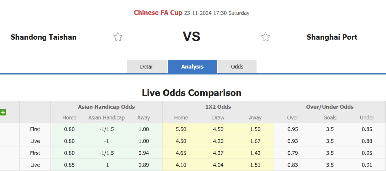 Nhận định, soi kèo Shandong Taishan vs Shanghai Port, 17h30 ngày 23/11: Trả nợ ngọt ngào - Ảnh 1