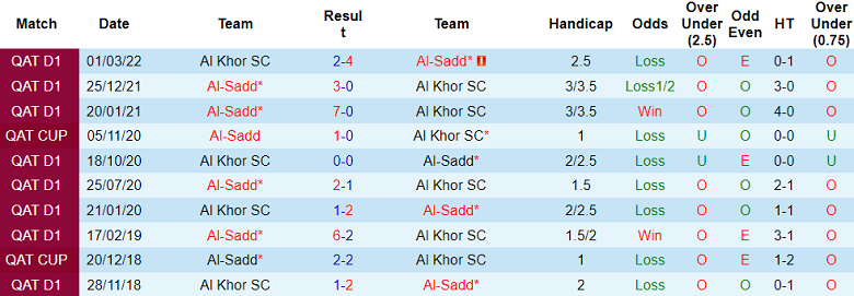 Nhận định, soi kèo Al Khor vs Al Sadd, 20h00 ngày 22/11: Khách gây thất vọng? - Ảnh 3