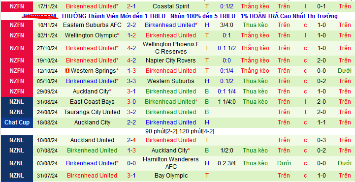 Nhận định, soi kèo Cashmere Technical vs Birkenhead United, 08h00 ngày 23/11: Giữ vững ngôi đầu - Ảnh 2