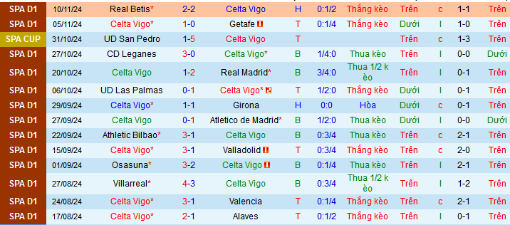 Nhận định, soi kèo Celta Vigo vs Barcelona, 03h00 ngày 24/11: Barca ca khúc khải hoàn - Ảnh 3