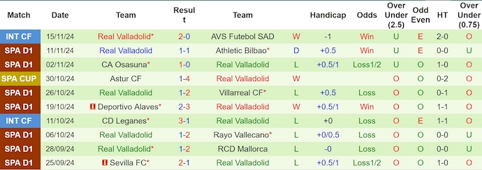 Soi kèo phạt góc Getafe vs Real Valladolid, 3h00 ngày 23/11 - Ảnh 2