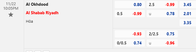 Nhận định, soi kèo Al-Okhdood vs Al-Shabab, 22h05 ngày 22/11: - Ảnh 1