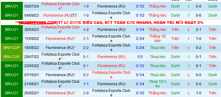 Nhận định, soi kèo Fluminense vs Fortaleza, 07h30 ngày 23/11: Đẩy chủ nhà tới miệng vực - Ảnh 3