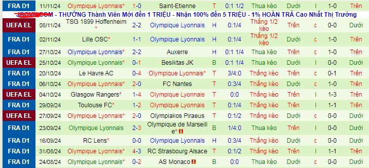 Nhận định, soi kèo Reims vs Lyon, 03h00 ngày 24/11: Tự tin tiếp khách - Ảnh 2