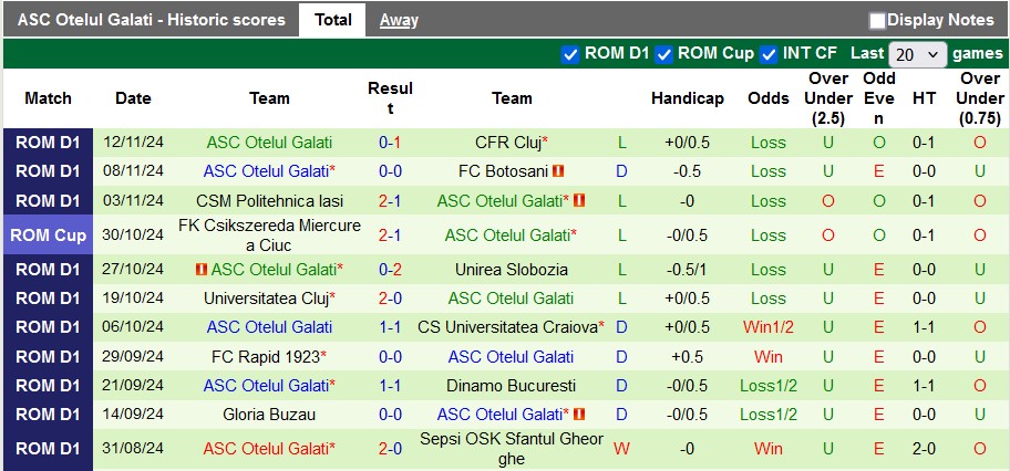 Nhận định, soi kèo Farul Constanta vs Otelul Galati, 1h30 ngày 23/11: Giữ 3 điểm ở lại - Ảnh 2