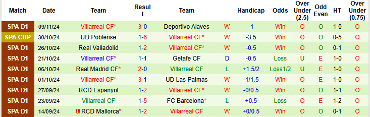 Nhận định, soi kèo Osasuna vs Villarreal, 20h00 ngày 24/11: Căng thẳng tới cùng - Ảnh 3