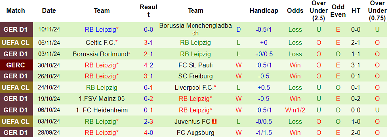 Nhận định, soi kèo Hoffenheim vs RB Leipzig, 21h30 ngày 23/11: Cửa dưới thất thế - Ảnh 2