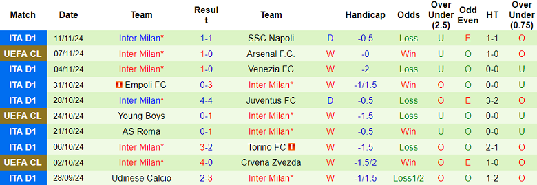 Nhận định, soi kèo Hellas Verona vs Inter Milan, 21h00 ngày 23/11: Thất vọng Nerazzurri - Ảnh 2