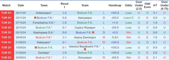 Nhận định, soi kèo Bodrum vs Galatasaray, 23h00 ngày 23/11: Quá khó cho tân binh - Ảnh 2