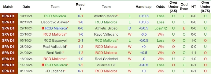 Nhận định, soi kèo Las Palmas vs Mallorca, 0h30 ngày 24/11: Chủ nhà tự tin - Ảnh 3