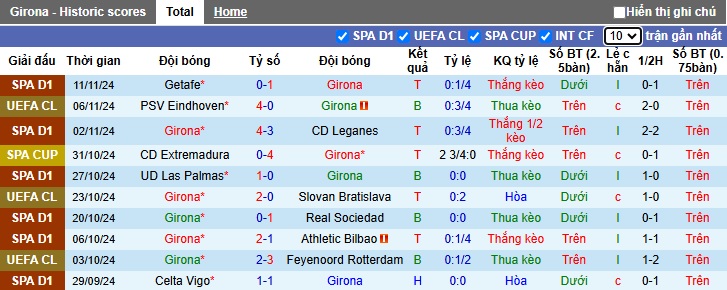 Nhận định, soi kèo Girona vs Espanyol, 00h30 ngày 24/11: Ám ảnh xa nhà - Ảnh 4