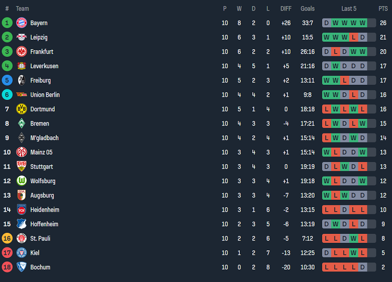 Nhận định, soi kèo Hoffenheim vs RB Leipzig, 21h30 ngày 23/11: Cửa dưới thất thế - Ảnh 4