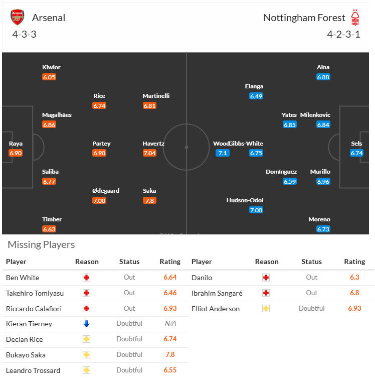 Soi kèo góc Arsenal vs Nottingham, 22h00 ngày 23/11 - Ảnh 4