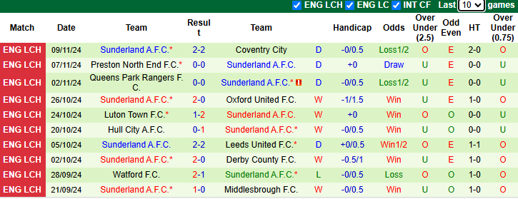 Nhận định, soi kèo Millwall vs Sunderland, 22h00 ngày 23/11: Thách thức của Mèo đen - Ảnh 3