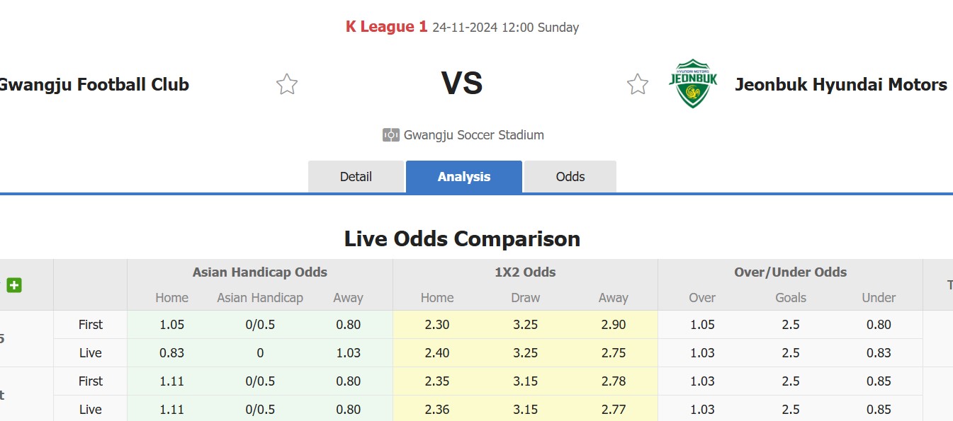 Nhận định, soi kèo Gwangju FC vs Jeonbuk Hyundai Motors, 12h00 ngày 24/11: 3 điểm xa nhà - Ảnh 1