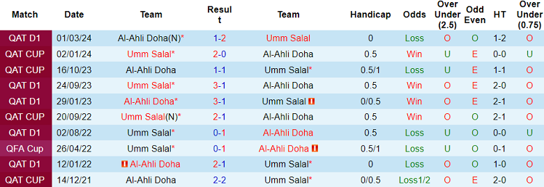 Nhận định, soi kèo Umm Salal vs Al Ahli Doha, 21h30 ngày 23/11: Đối thủ yêu thích - Ảnh 3