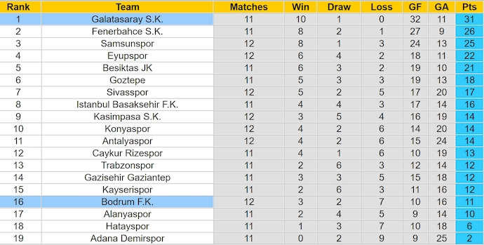 Nhận định, soi kèo Bodrum vs Galatasaray, 23h00 ngày 23/11: Quá khó cho tân binh - Ảnh 4