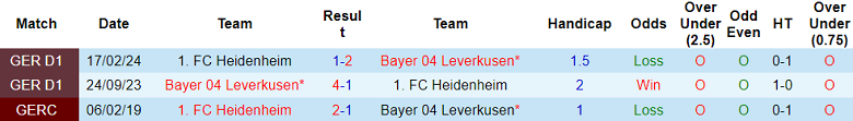 Nhận định, soi kèo Bayer Leverkusen vs Heidenheim, 21h30 ngày 23/11: Khó tin cửa trên - Ảnh 3