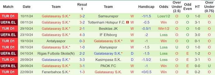 Nhận định, soi kèo Bodrum vs Galatasaray, 23h00 ngày 23/11: Quá khó cho tân binh - Ảnh 3