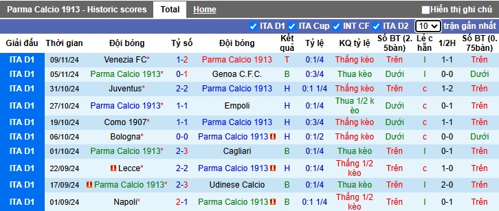 Nhận định, soi kèo Parma vs Atalanta, 02h45 ngày 24/11: Thắng vì ngôi đầu - Ảnh 4