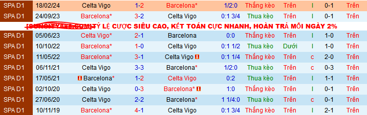 Siêu máy tính dự đoán Celta Vigo vs Barcelona, 03h00 ngày 24/11 - Ảnh 5