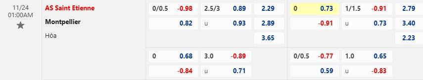 Nhận định, soi kèo Saint-Etienne vs Montpellier, 01h00 ngày 24/11: Yếu điểm xa nhà - Ảnh 5