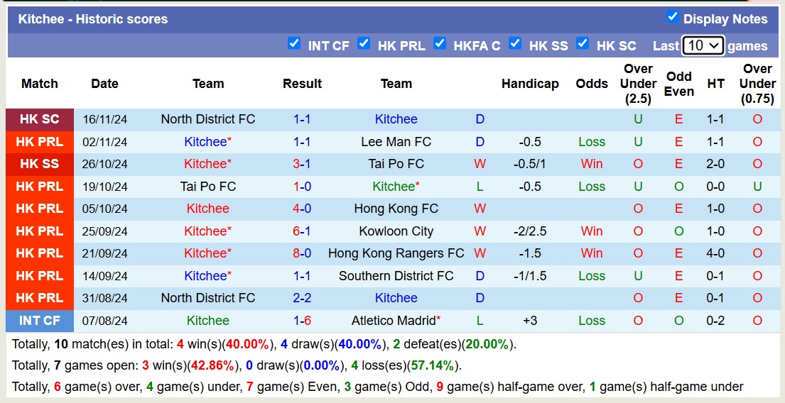 Nhận định, soi kèo Kowloon City vs Kitchee, 14h00 ngày 24/11: Không có bất ngờ - Ảnh 3