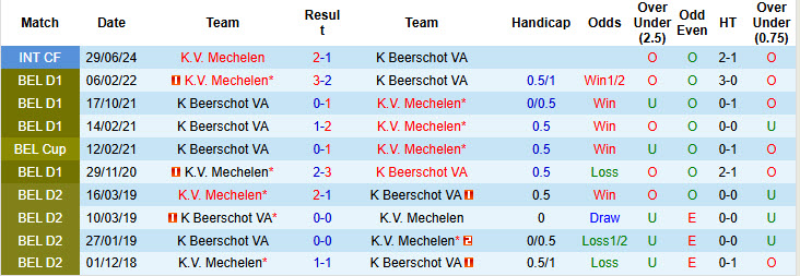 Nhận định, soi kèo Mechelen vs Beerschot, 19h30 ngày 24/11: Bảo toàn top 6 - Ảnh 4