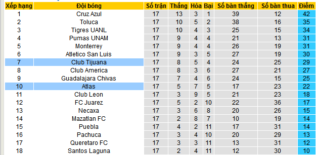 Nhận định, soi kèo Club Tijuana vs Atlas, 10h00 ngày 25/11: Chủ nhà giành vé - Ảnh 5